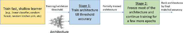 Figure 1 for FEAR: A Simple Lightweight Method to Rank Architectures