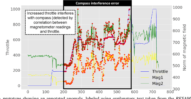 Figure 4 for RESAM: Requirements Elicitation and Specification for Deep-Learning Anomaly Models with Applications to UAV Flight Controllers