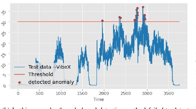 Figure 3 for RESAM: Requirements Elicitation and Specification for Deep-Learning Anomaly Models with Applications to UAV Flight Controllers