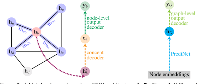 Figure 3 for Algorithmic Concept-based Explainable Reasoning