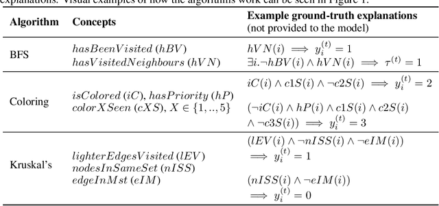 Figure 2 for Algorithmic Concept-based Explainable Reasoning