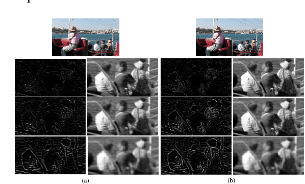 Figure 1 for Multi-scale frequency separation network for image deblurring