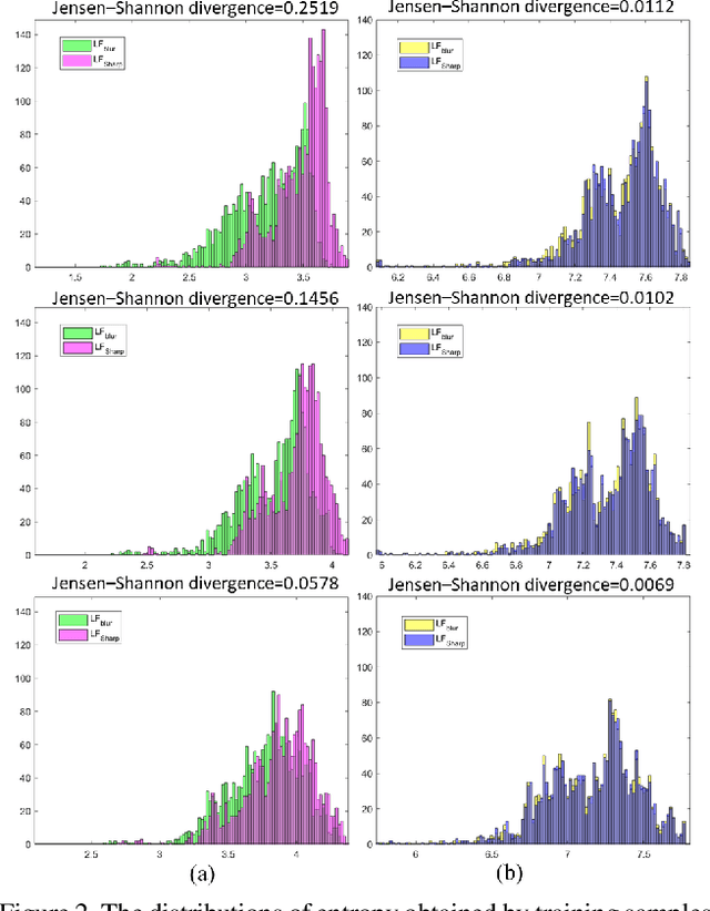 Figure 3 for Multi-scale frequency separation network for image deblurring