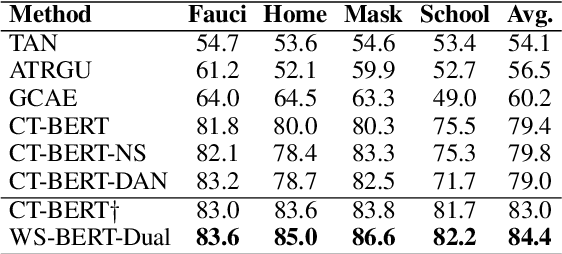 Figure 4 for Infusing Knowledge from Wikipedia to Enhance Stance Detection