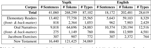 Figure 2 for A Digital Corpus of St. Lawrence Island Yupik