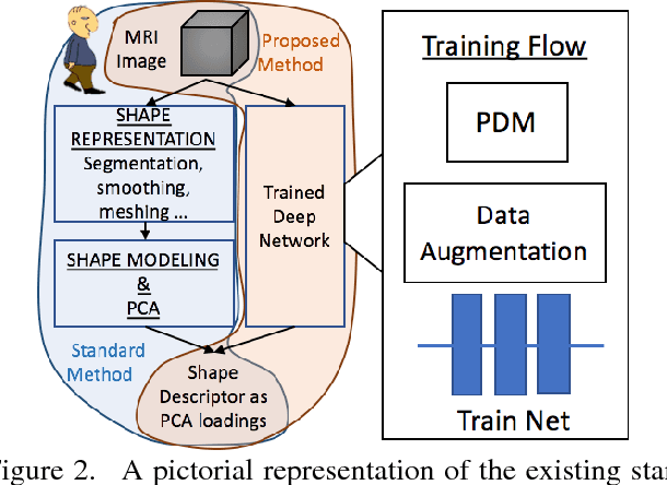 Figure 2 for Deep Learning for End-to-End Atrial Fibrillation Recurrence Estimation