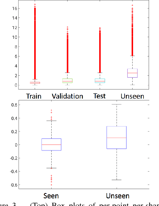 Figure 3 for Deep Learning for End-to-End Atrial Fibrillation Recurrence Estimation