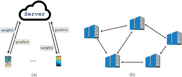 Figure 1 for Matrix Sketching for Secure Collaborative Machine Learning