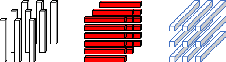 Figure 2 for GAGE: Geometry Preserving Attributed Graph Embeddings