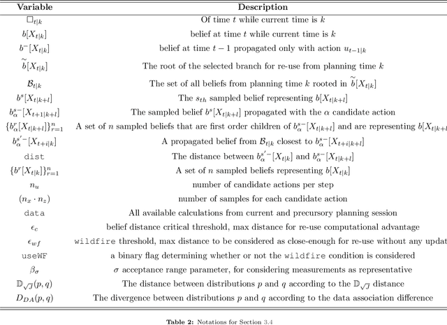 Figure 4 for iX-BSP: Incremental Belief Space Planning