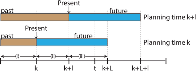 Figure 3 for iX-BSP: Incremental Belief Space Planning