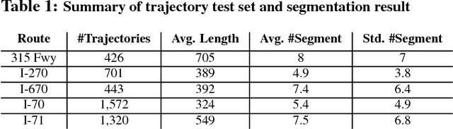 Figure 2 for Discovery of Driving Patterns by Trajectory Segmentation