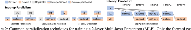 Figure 3 for Alpa: Automating Inter- and Intra-Operator Parallelism for Distributed Deep Learning