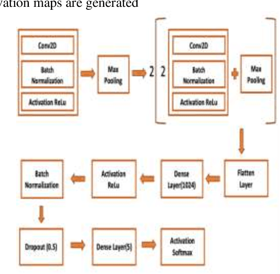 Figure 4 for Breast Cancer Detection using Histopathological Images