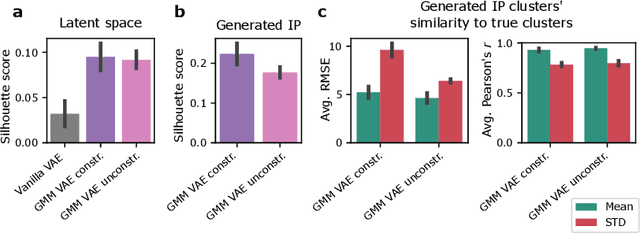 Figure 4 for A generative recommender system with GMM prior for cancer drug generation and sensitivity prediction