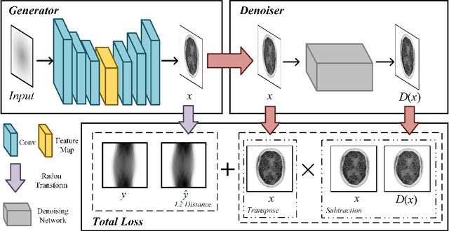 Figure 1 for Unsupervised PET Reconstruction from a Bayesian Perspective
