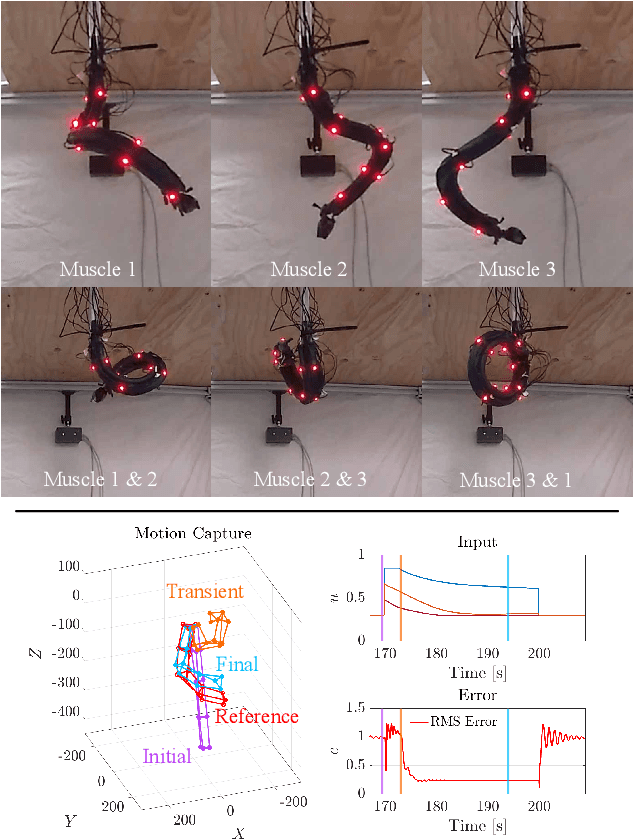 Figure 1 for Modeling, Reduction, and Control of a Helically Actuated Inertial Soft Robotic Arm via the Koopman Operator