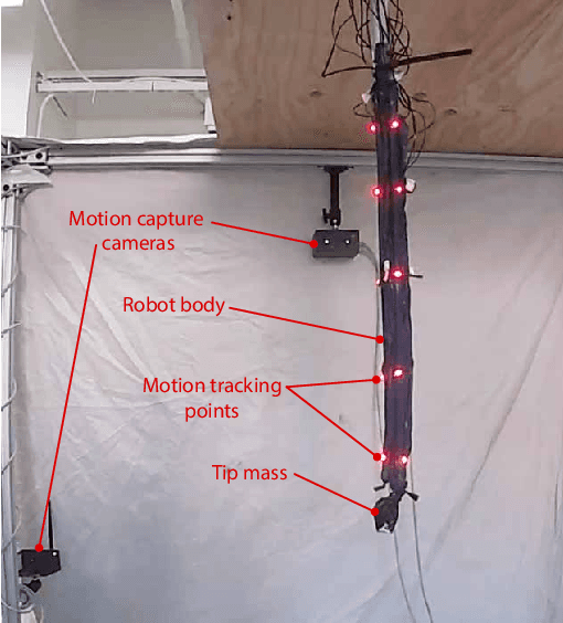 Figure 3 for Modeling, Reduction, and Control of a Helically Actuated Inertial Soft Robotic Arm via the Koopman Operator