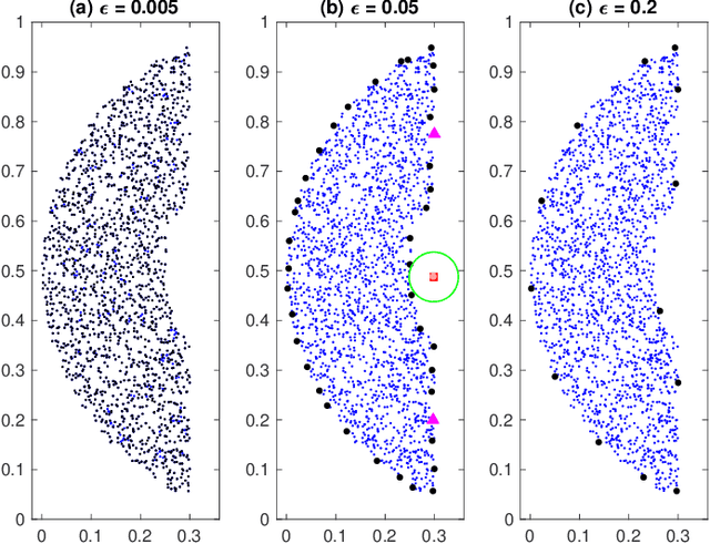 Figure 3 for A Grid-based Approach for Convexity Analysis of a Density-based Cluster