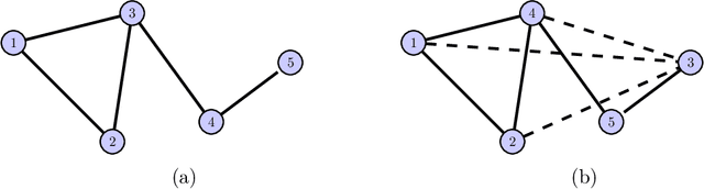 Figure 1 for Learning non-Gaussian graphical models via Hessian scores and triangular transport