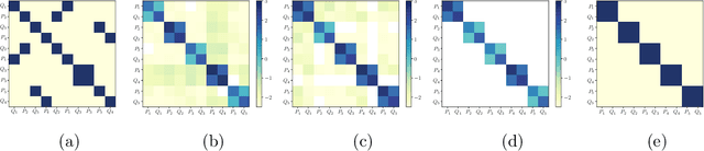 Figure 3 for Learning non-Gaussian graphical models via Hessian scores and triangular transport