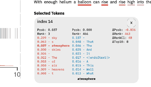 Figure 4 for LMdiff: A Visual Diff Tool to Compare Language Models