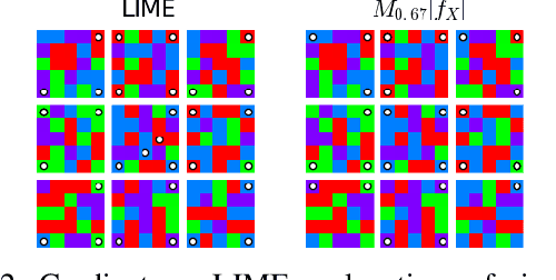 Figure 3 for Right for the Right Reasons: Training Differentiable Models by Constraining their Explanations