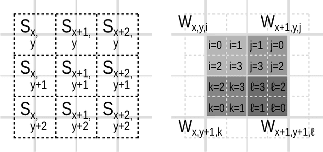 Figure 2 for Super-resolving multiresolution images with band-independant geometry of multispectral pixels