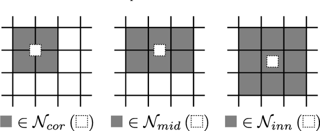 Figure 4 for Super-resolving multiresolution images with band-independant geometry of multispectral pixels
