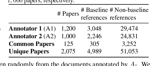 Figure 1 for Why Did You Not Compare With That? Identifying Papers for Use as Baselines