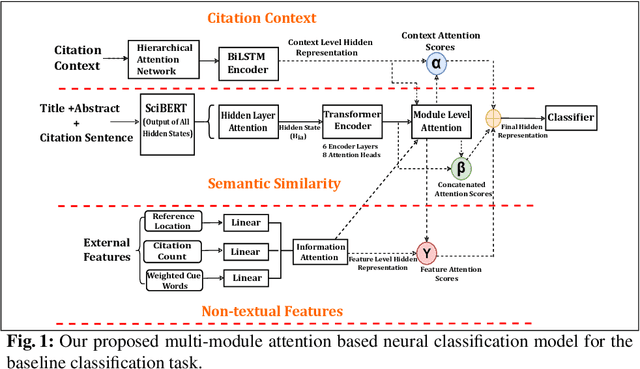 Figure 2 for Why Did You Not Compare With That? Identifying Papers for Use as Baselines