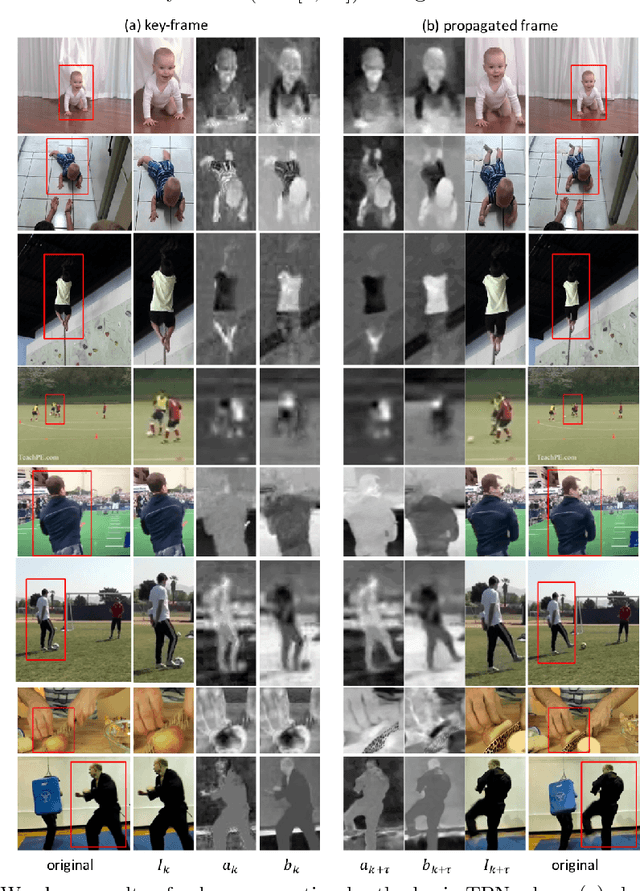 Figure 1 for Switchable Temporal Propagation Network