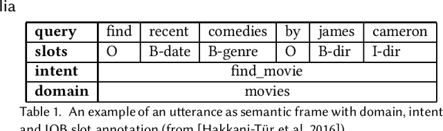 Figure 1 for A survey of joint intent detection and slot-filling models in natural language understanding