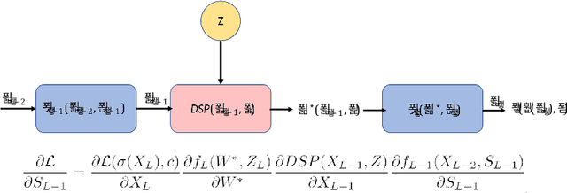 Figure 3 for Learning Discriminative Video Representations Using Adversarial Perturbations