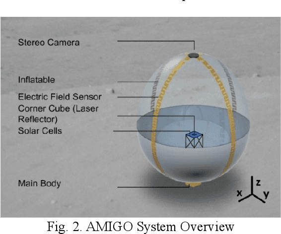 Figure 3 for Development and Testing of an Engineering Model for an Asteroid Hopping Robot