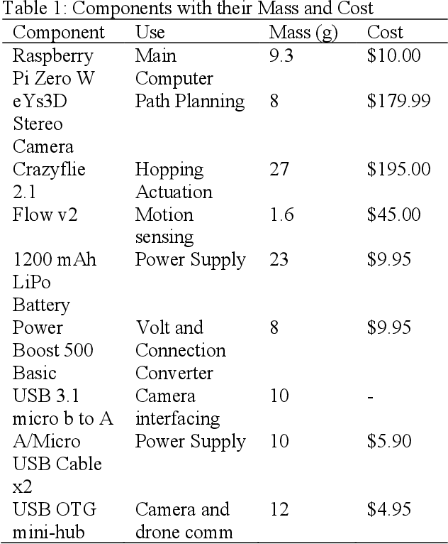 Figure 2 for Development and Testing of an Engineering Model for an Asteroid Hopping Robot
