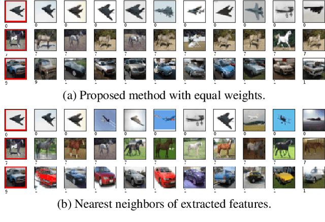 Figure 3 for Explaining Deep Neural Networks using Unsupervised Clustering