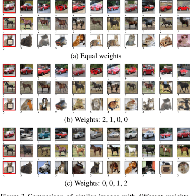 Figure 4 for Explaining Deep Neural Networks using Unsupervised Clustering