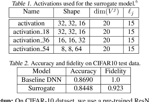 Figure 2 for Explaining Deep Neural Networks using Unsupervised Clustering