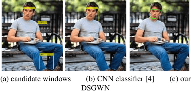 Figure 2 for Small Noisy and Perspective Face Detection using Deformable Symmetric Gabor Wavelet Network