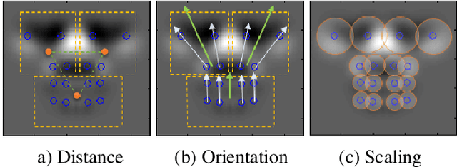 Figure 4 for Small Noisy and Perspective Face Detection using Deformable Symmetric Gabor Wavelet Network