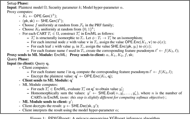 Figure 1 for Privacy-Preserving XGBoost Inference