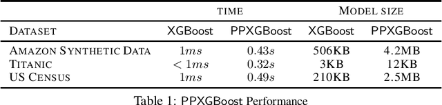 Figure 2 for Privacy-Preserving XGBoost Inference