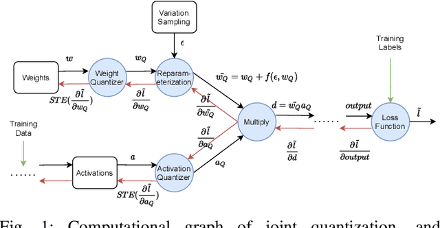 Figure 1 for Variability-Aware Training and Self-Tuning of Highly Quantized DNNs for Analog PIM