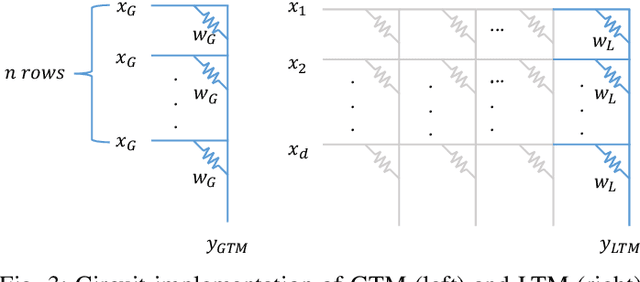 Figure 3 for Variability-Aware Training and Self-Tuning of Highly Quantized DNNs for Analog PIM