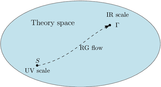Figure 1 for Nonperturbative renormalization for the neural network-QFT correspondence