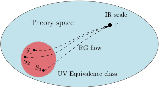 Figure 2 for Nonperturbative renormalization for the neural network-QFT correspondence