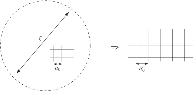 Figure 3 for Nonperturbative renormalization for the neural network-QFT correspondence