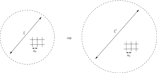 Figure 4 for Nonperturbative renormalization for the neural network-QFT correspondence