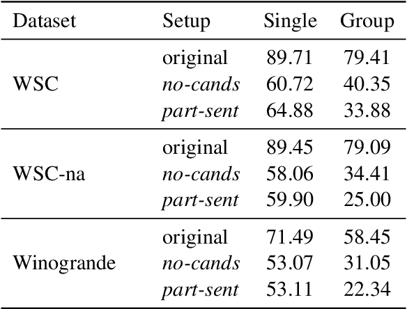 Figure 2 for Back to Square One: Bias Detection, Training and Commonsense Disentanglement in the Winograd Schema